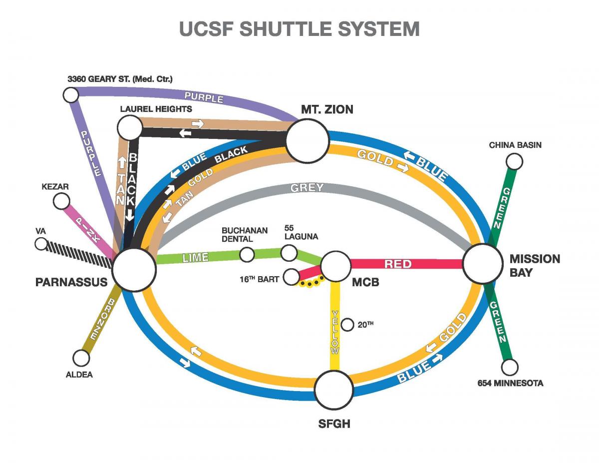 Mapa ucSF kyvadlová doprava 